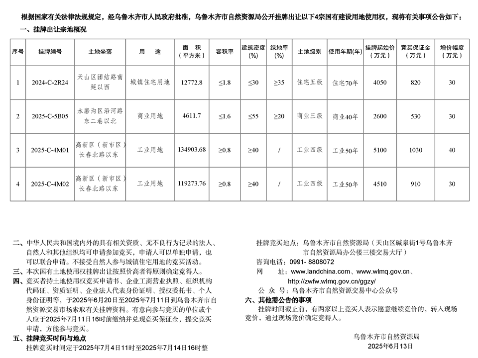 烏魯木齊市自然資源局國有建設用地使用權掛牌出讓公告 市自然掛告字【2025】19號