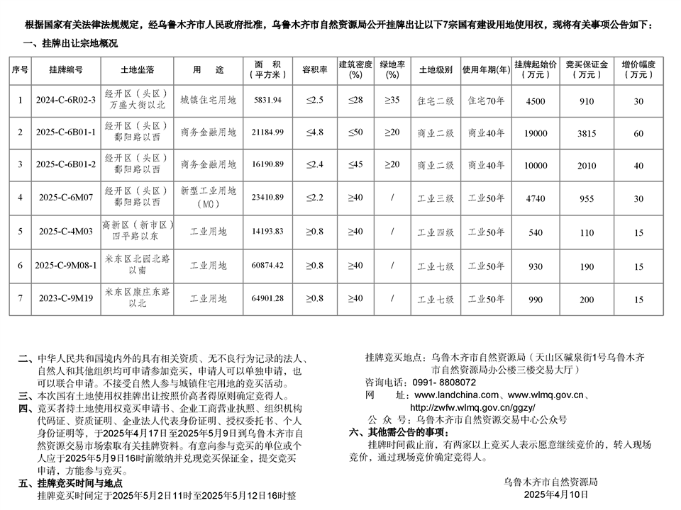 烏魯木齊市自然資源局國有建設用地使用權掛牌出讓公告 市自然掛告字【2025】12號
