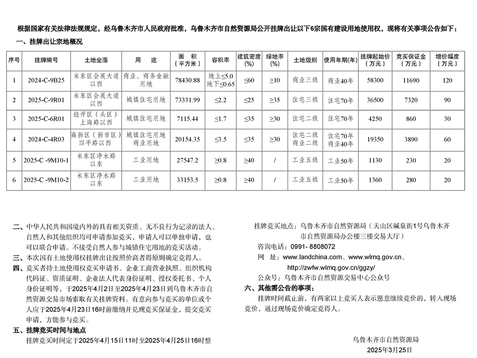 烏魯木齊市自然資源局國有建設用地使用權掛牌出讓公告 市自然掛告字【2025】10號